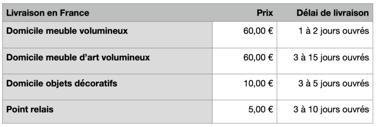 Livraisons en France tarifs